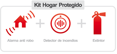 kit-hogar-protegido alarma para casa